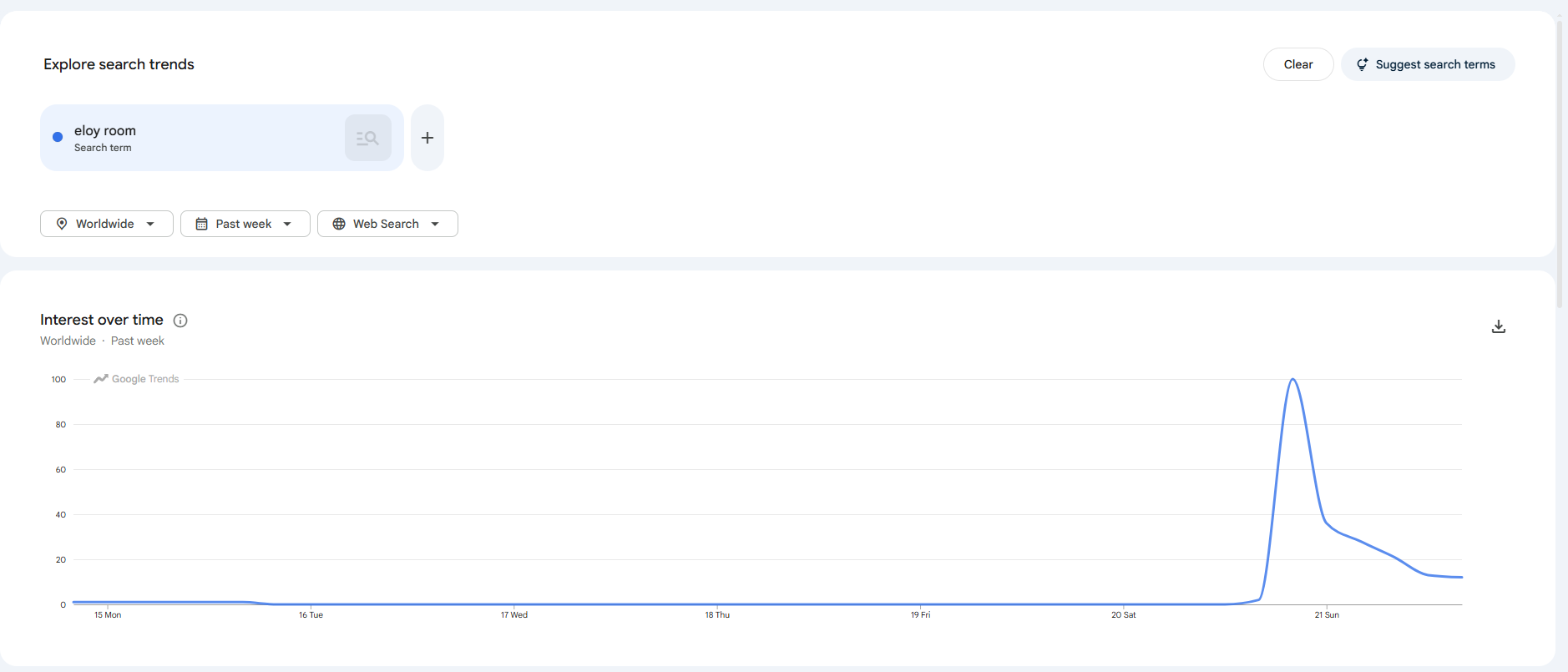 Google Trends — Eloy Room